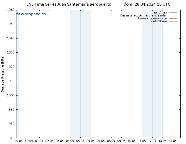 Presión superficial GEFS TS dom 05.05.2024 00 UTC