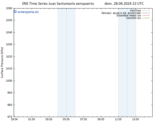 Presión superficial GEFS TS lun 29.04.2024 04 UTC