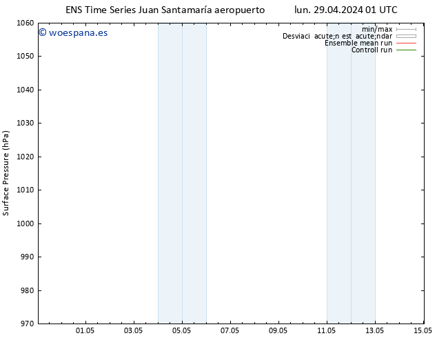 Presión superficial GEFS TS mié 01.05.2024 19 UTC