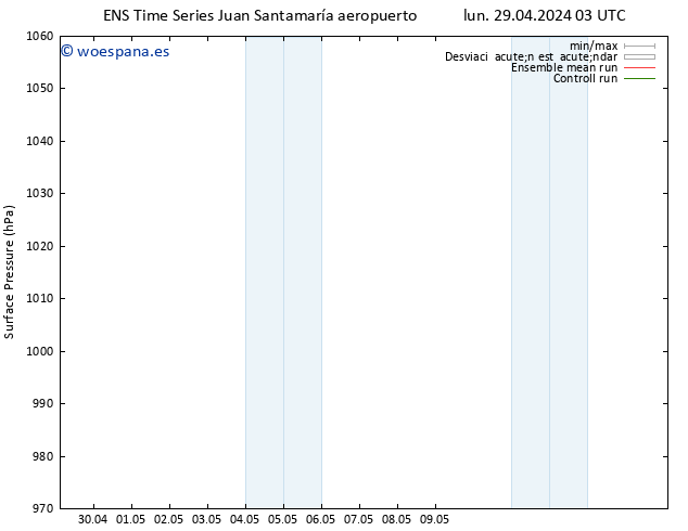 Presión superficial GEFS TS jue 02.05.2024 21 UTC