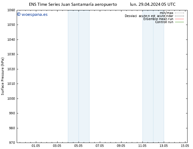 Presión superficial GEFS TS mié 01.05.2024 05 UTC