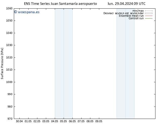 Presión superficial GEFS TS lun 06.05.2024 21 UTC