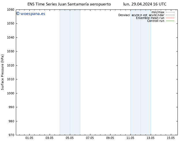 Presión superficial GEFS TS mar 30.04.2024 16 UTC