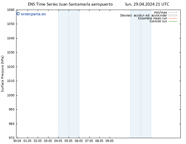 Presión superficial GEFS TS mar 30.04.2024 21 UTC