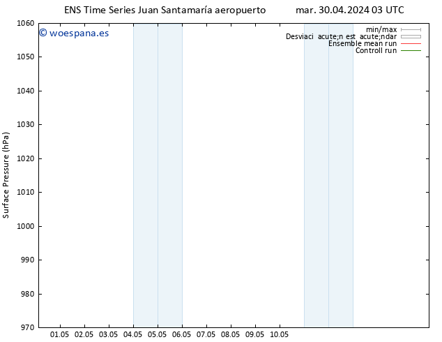 Presión superficial GEFS TS mar 30.04.2024 09 UTC