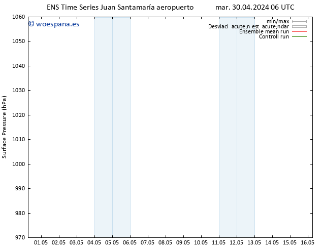 Presión superficial GEFS TS mié 01.05.2024 18 UTC