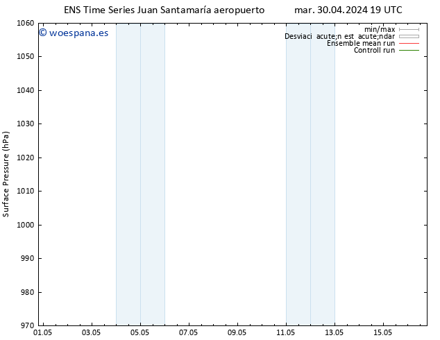 Presión superficial GEFS TS vie 03.05.2024 01 UTC