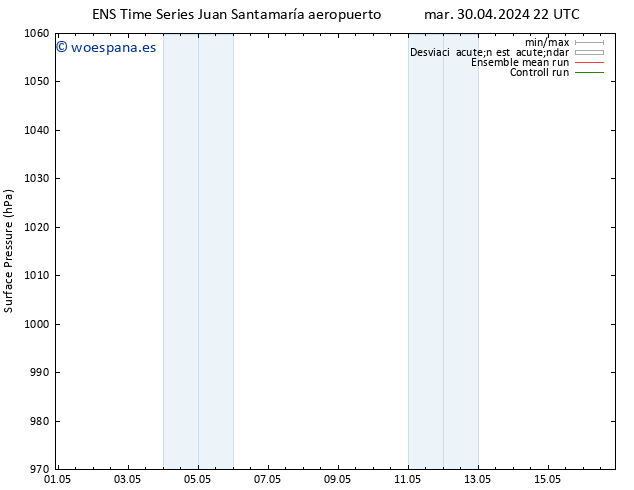 Presión superficial GEFS TS mié 01.05.2024 04 UTC