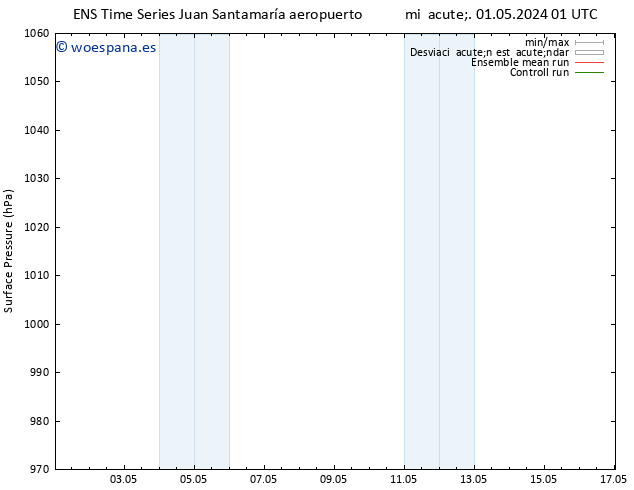 Presión superficial GEFS TS mié 01.05.2024 13 UTC