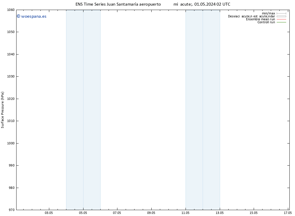 Presión superficial GEFS TS mié 01.05.2024 14 UTC