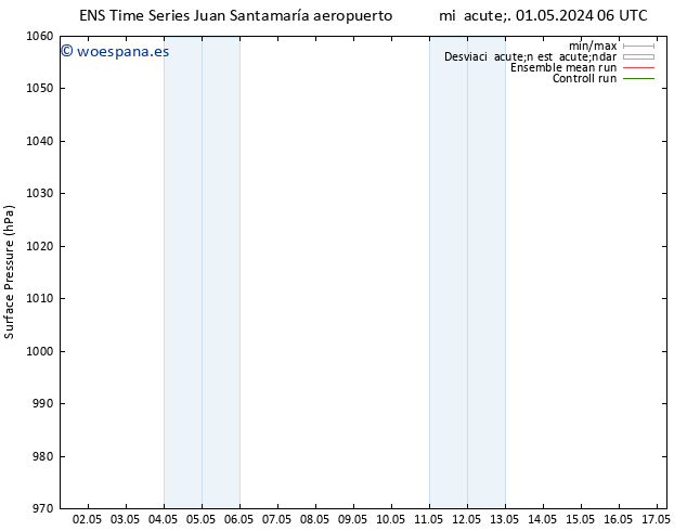 Presión superficial GEFS TS sáb 04.05.2024 06 UTC