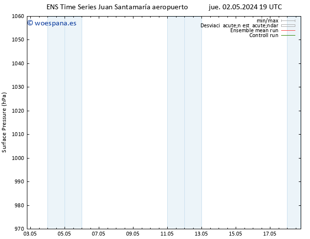 Presión superficial GEFS TS vie 03.05.2024 19 UTC