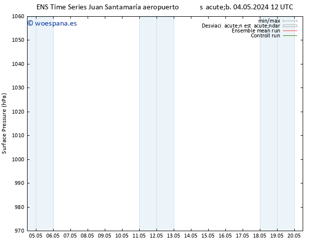 Presión superficial GEFS TS vie 10.05.2024 00 UTC