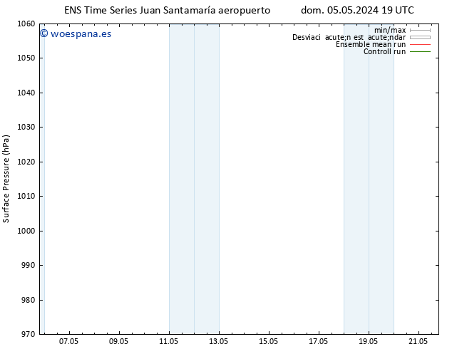 Presión superficial GEFS TS mar 07.05.2024 13 UTC