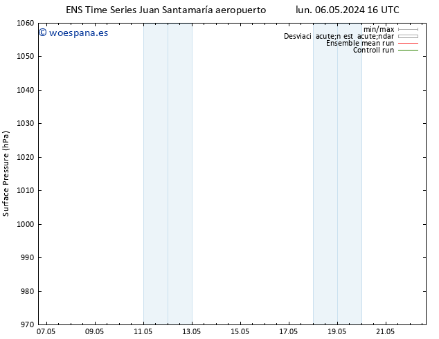 Presión superficial GEFS TS dom 12.05.2024 16 UTC