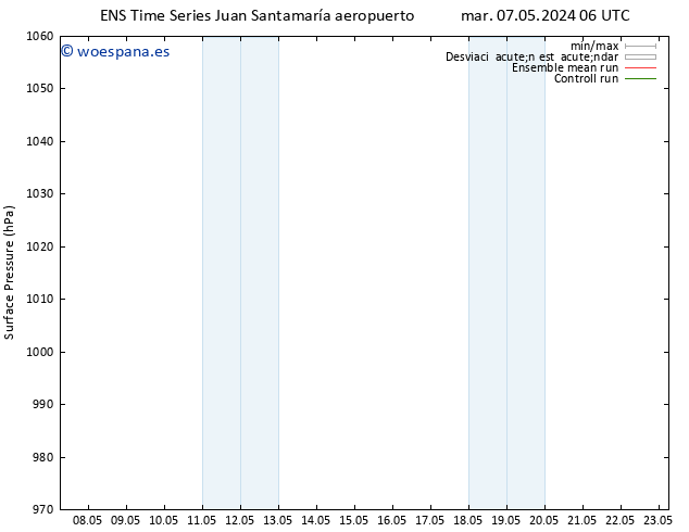 Presión superficial GEFS TS mié 08.05.2024 18 UTC