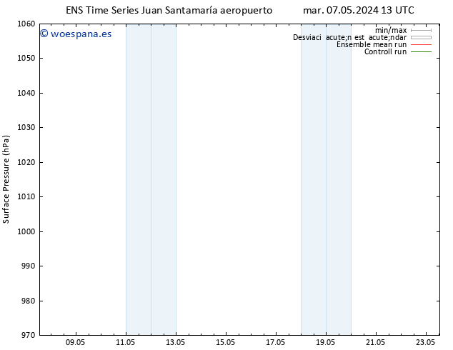 Presión superficial GEFS TS jue 09.05.2024 13 UTC