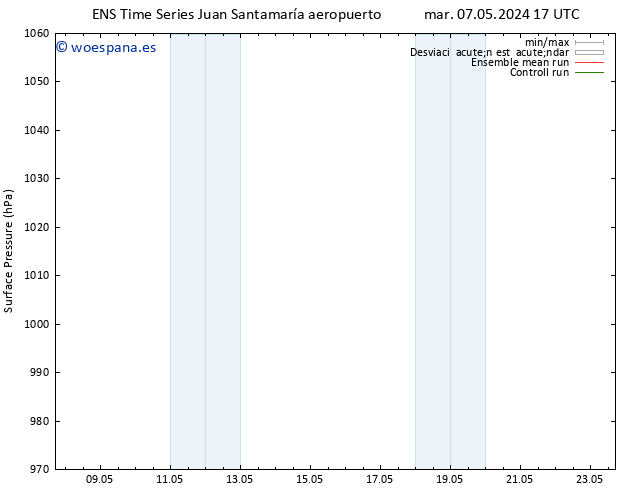 Presión superficial GEFS TS lun 13.05.2024 11 UTC