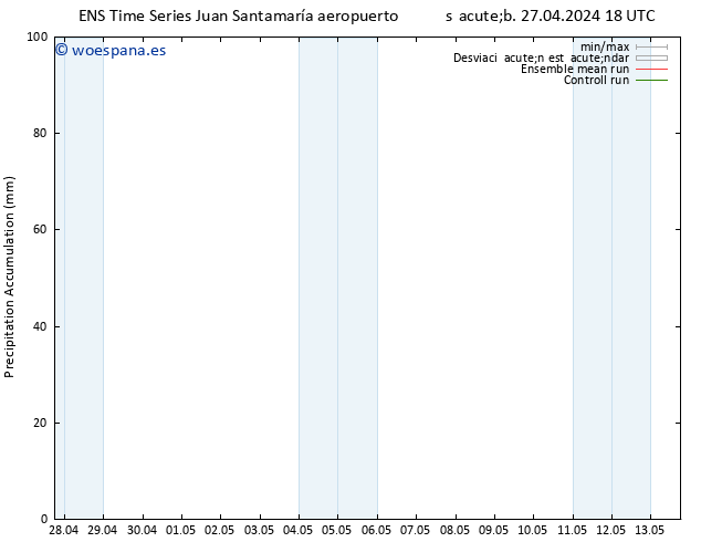 Precipitación acum. GEFS TS lun 29.04.2024 00 UTC