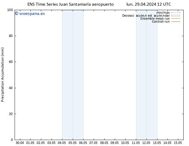 Precipitación acum. GEFS TS mié 01.05.2024 18 UTC