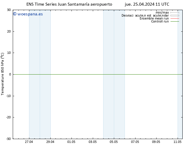 Temp. 850 hPa GEFS TS jue 25.04.2024 23 UTC