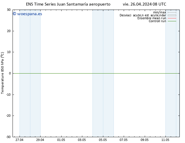 Temp. 850 hPa GEFS TS dom 28.04.2024 20 UTC