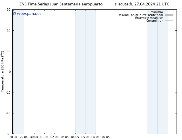 Temp. 850 hPa GEFS TS dom 28.04.2024 03 UTC