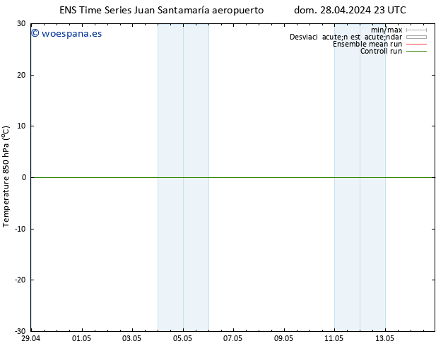 Temp. 850 hPa GEFS TS sáb 04.05.2024 17 UTC