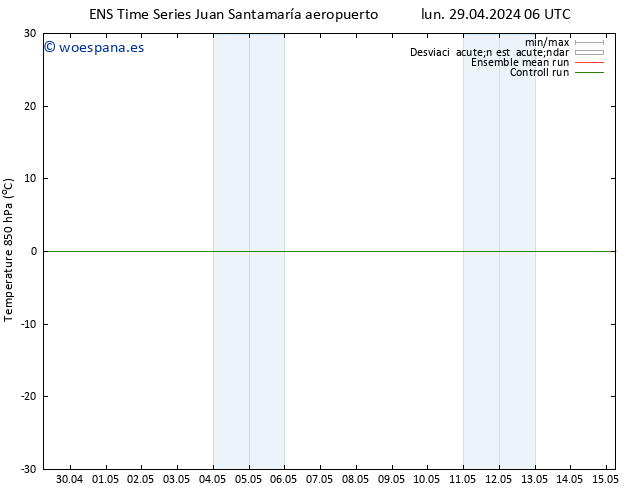 Temp. 850 hPa GEFS TS mié 15.05.2024 06 UTC