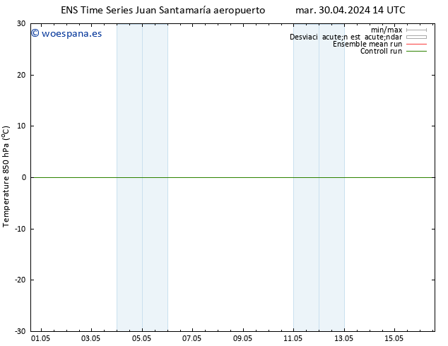 Temp. 850 hPa GEFS TS mar 30.04.2024 14 UTC