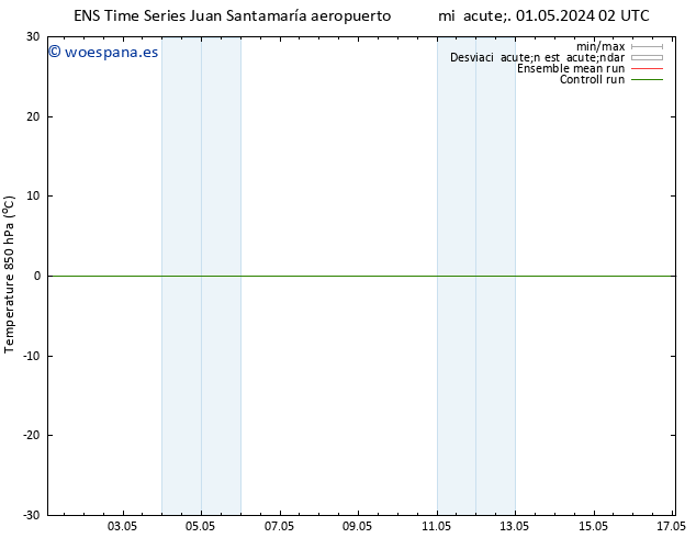 Temp. 850 hPa GEFS TS mié 01.05.2024 14 UTC