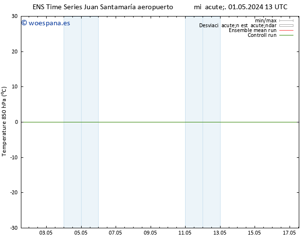 Temp. 850 hPa GEFS TS vie 10.05.2024 01 UTC