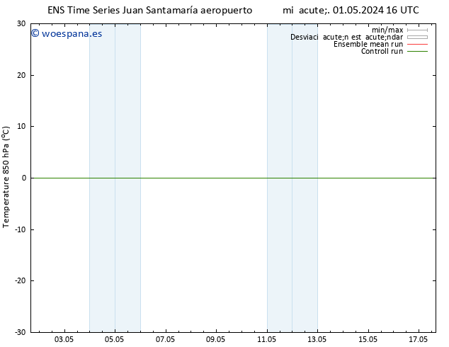 Temp. 850 hPa GEFS TS vie 10.05.2024 04 UTC