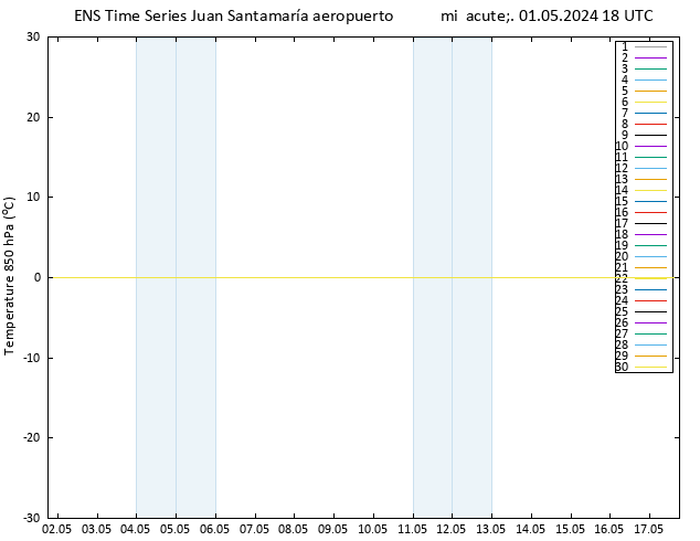 Temp. 850 hPa GEFS TS mié 01.05.2024 18 UTC