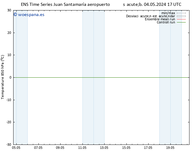 Temp. 850 hPa GEFS TS jue 09.05.2024 23 UTC