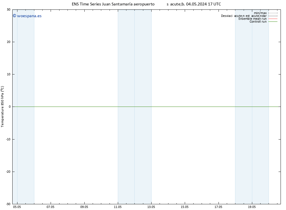 Temp. 850 hPa GEFS TS lun 13.05.2024 05 UTC