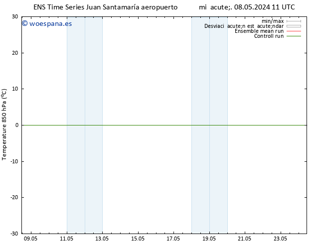 Temp. 850 hPa GEFS TS vie 24.05.2024 11 UTC