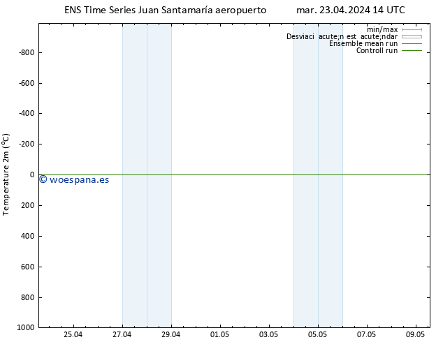 Temperatura (2m) GEFS TS mar 23.04.2024 20 UTC