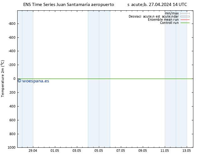 Temperatura (2m) GEFS TS sáb 27.04.2024 14 UTC