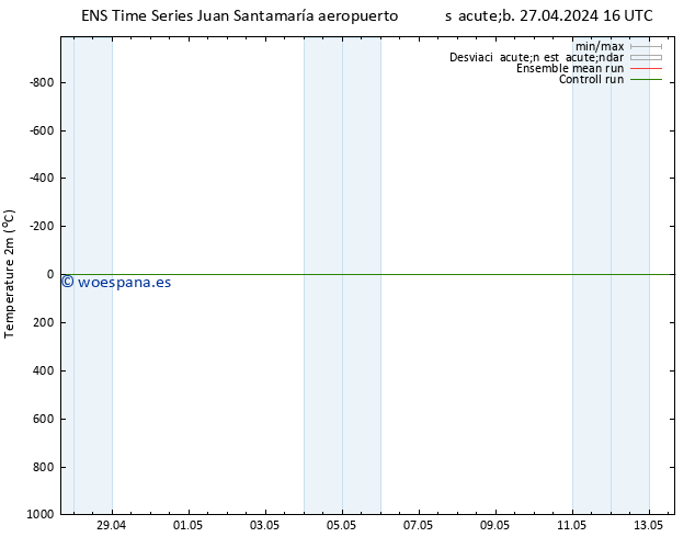 Temperatura (2m) GEFS TS lun 29.04.2024 22 UTC
