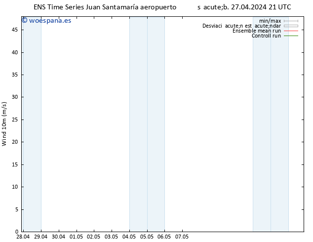 Viento 10 m GEFS TS dom 28.04.2024 03 UTC