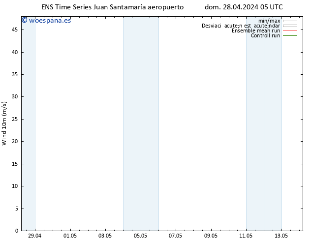 Viento 10 m GEFS TS lun 29.04.2024 11 UTC