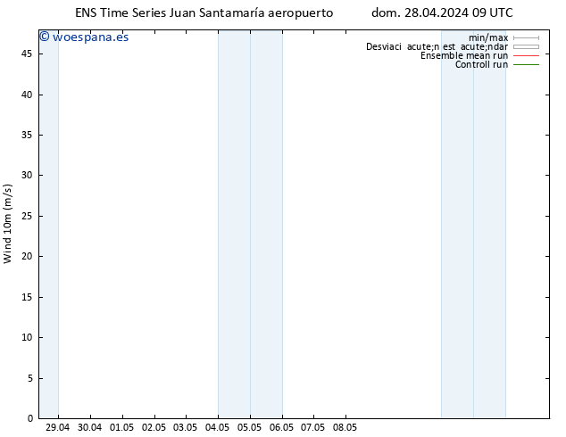 Viento 10 m GEFS TS lun 29.04.2024 09 UTC