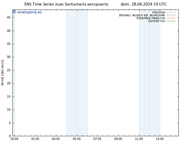 Viento 10 m GEFS TS mar 30.04.2024 19 UTC