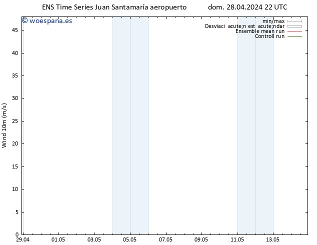 Viento 10 m GEFS TS jue 02.05.2024 04 UTC