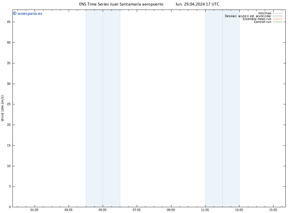 Viento 10 m GEFS TS mié 01.05.2024 23 UTC