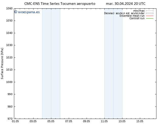 Presión superficial CMC TS lun 06.05.2024 08 UTC