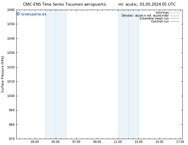 Presión superficial CMC TS vie 03.05.2024 11 UTC