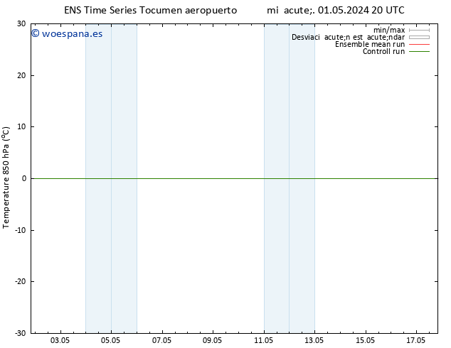 Temp. 850 hPa GEFS TS vie 10.05.2024 08 UTC