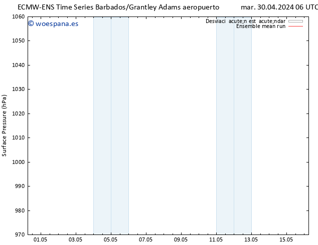 Presión superficial ECMWFTS vie 10.05.2024 06 UTC